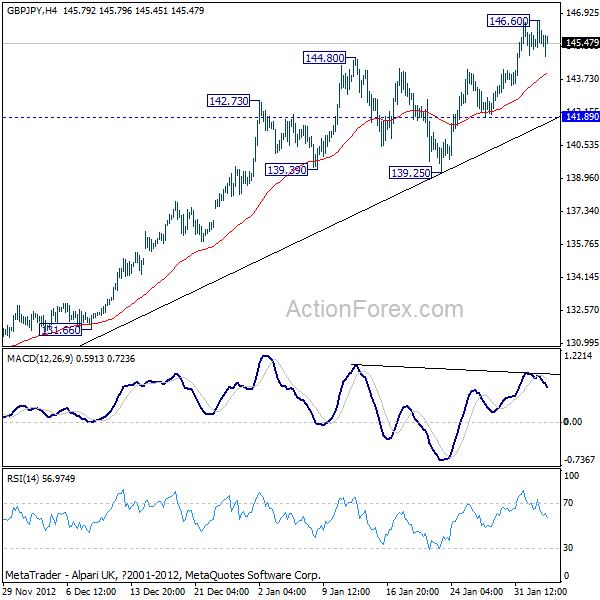 GBP/JPY H4