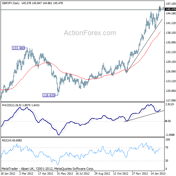 GBP/JPY