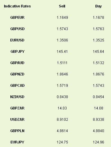 Indicative Rates