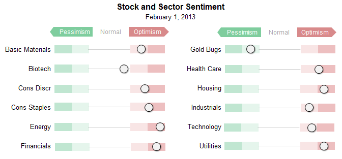 Gold Miners Breadth