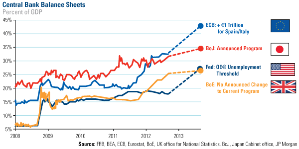 Central Bank Balance Sheets