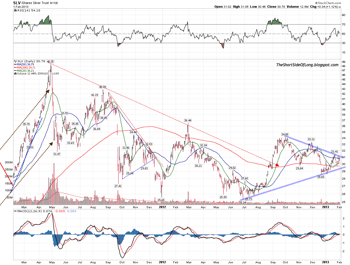 Silver Bear Market