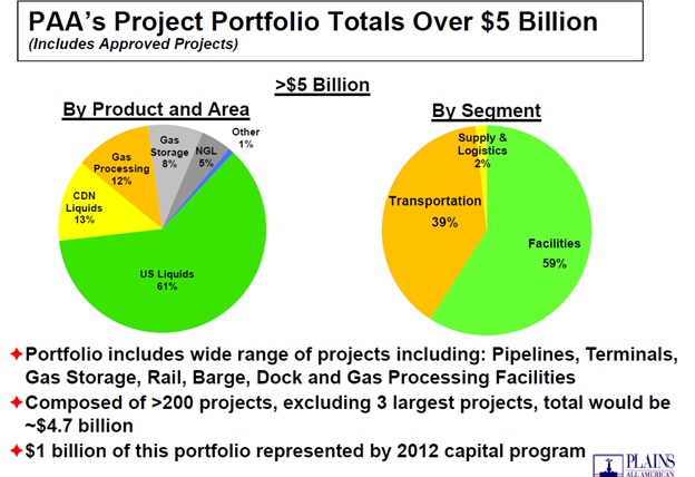 PAA's Portfolio