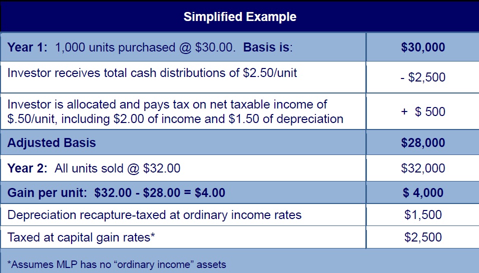 MLP Tax Example