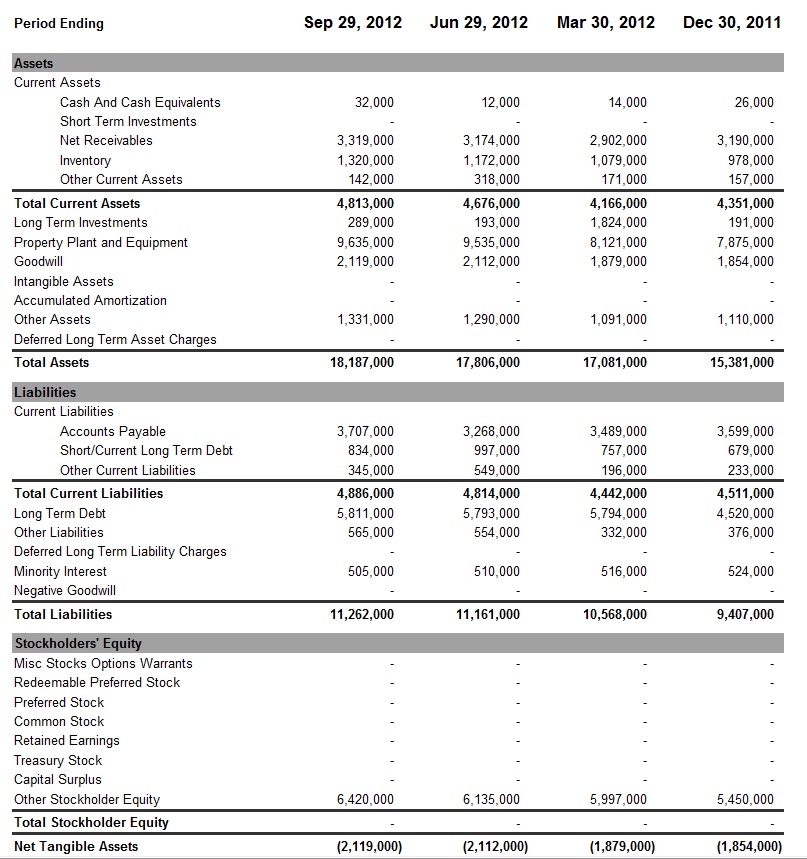 Balance Sheet