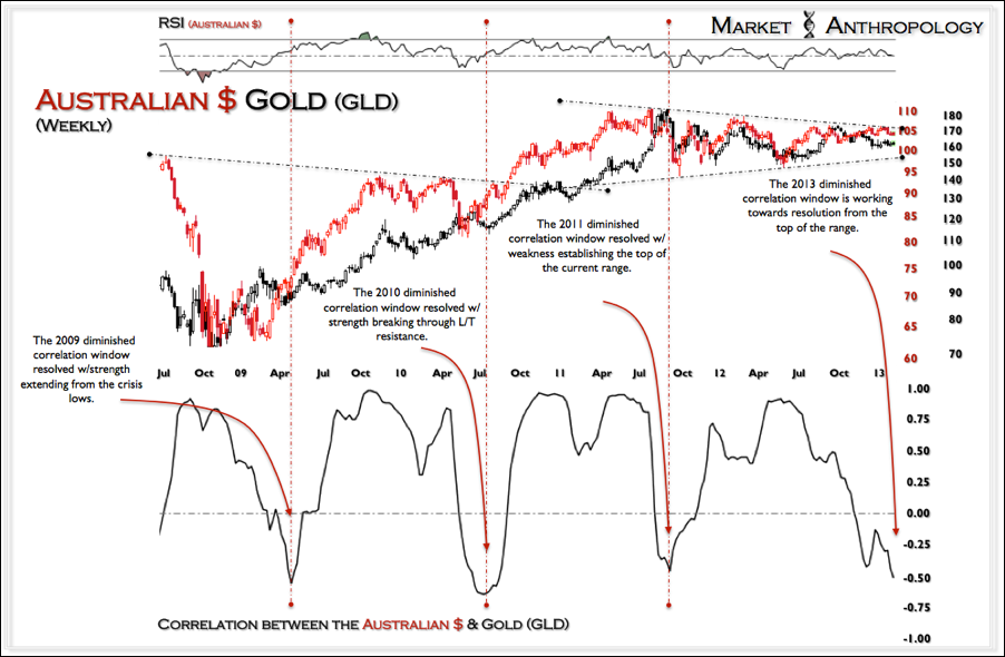 Gld rub