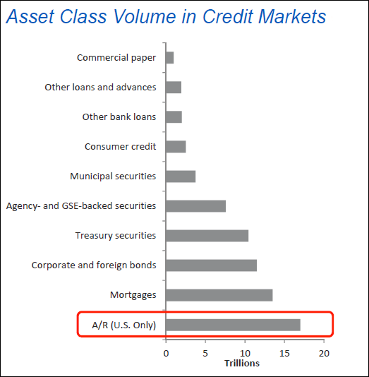 Credit Markets By Asset Class