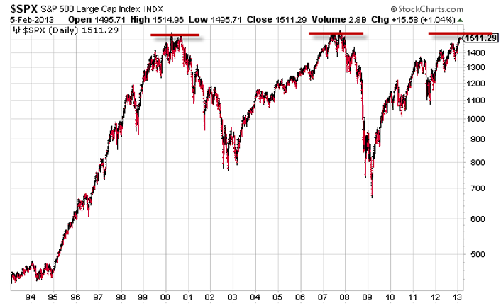 SPX