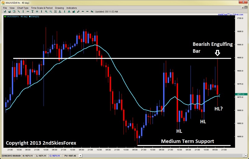 bearish-engulfing-bar-price-action-trading