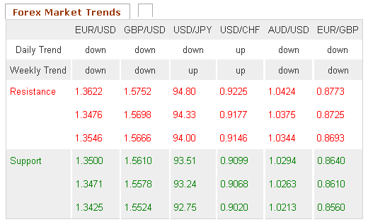 Forex Market Trends