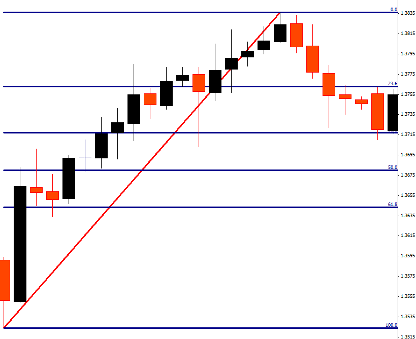 retracement-1