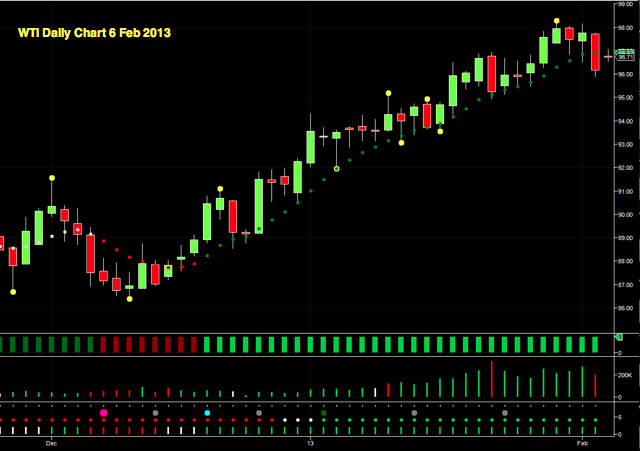 Crude Oil Futures: Outlook Remains Bullish | Investing.com