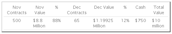Total Value