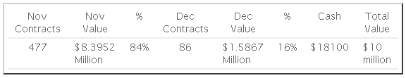 Total Value