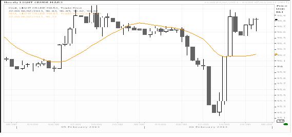 WTI_Crude_HY_Markets-Feb_7