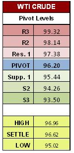 HYM-Crude_Pivot_Feb_7