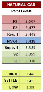 HYM_Natgas_pivot_Feb_7