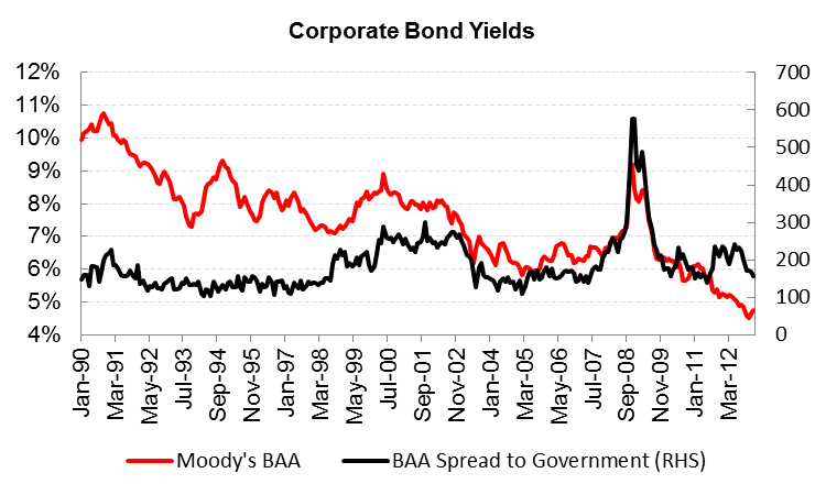 Hinde-Capital-Corp-bond-yields