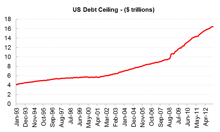 Hinde-Capital-US-debt-ceiling