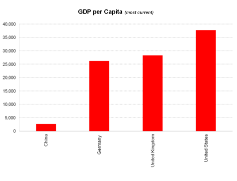 Hinde-Capital-GDP-per-capita