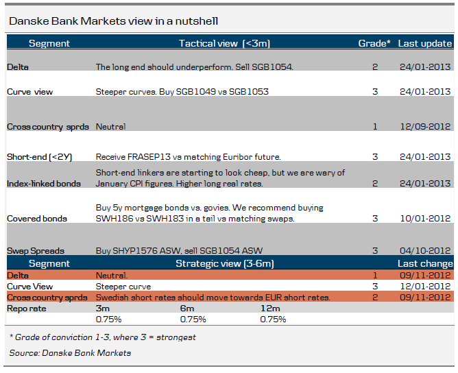 Market Outlook