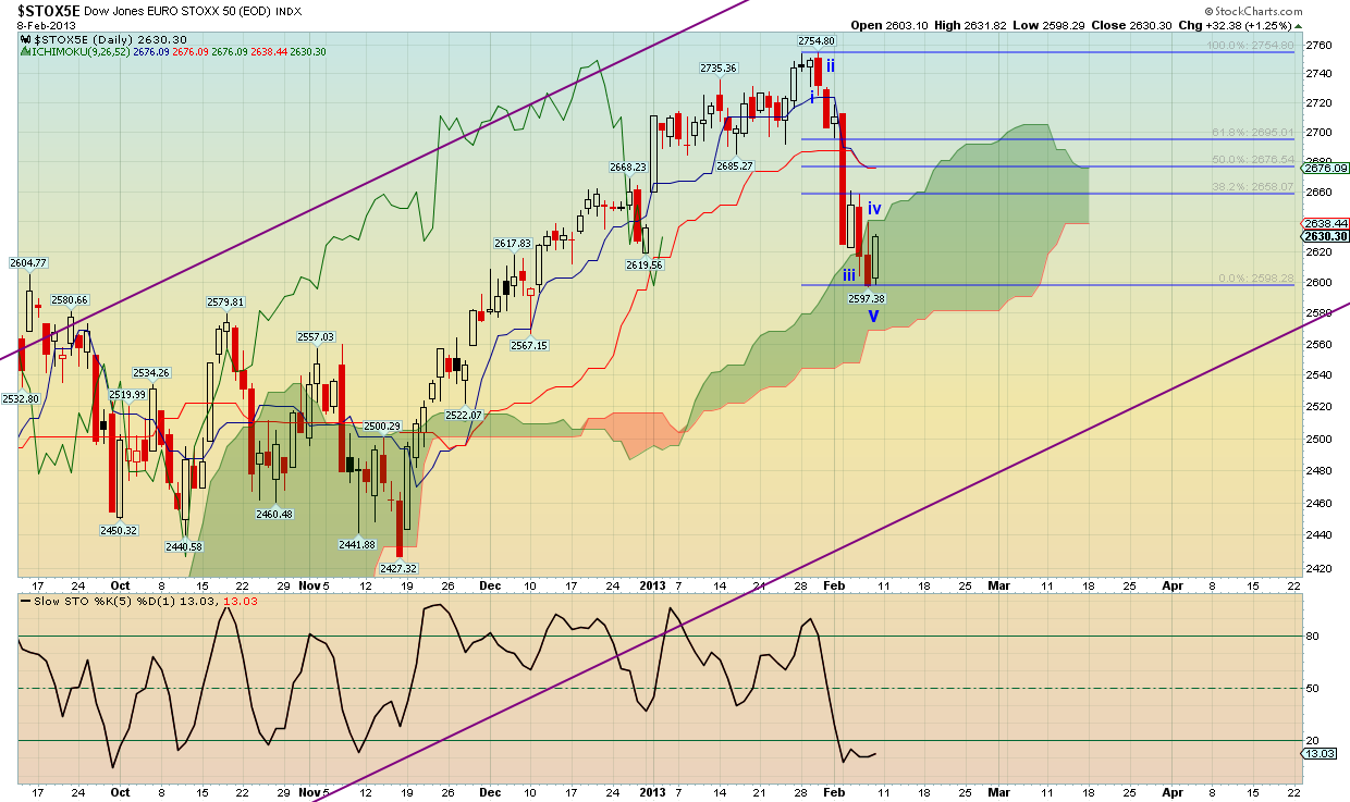 Eustoxx