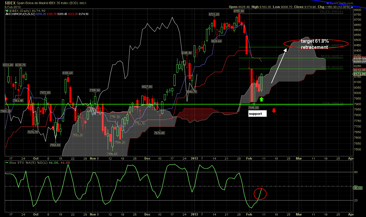 IBEX