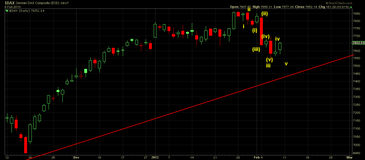 DAX