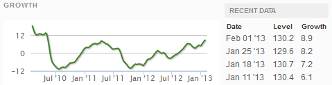 Z Weekly_Indexes