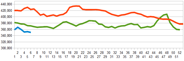 Z Unemployment