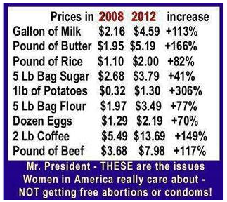 Prices In 2008 - 2012 Increase