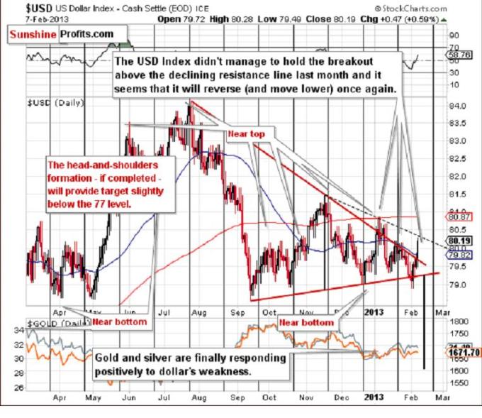 USD