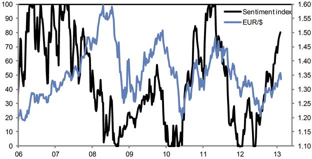 CFTC commitment of traders