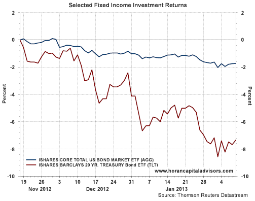 fixed etf ret 2013