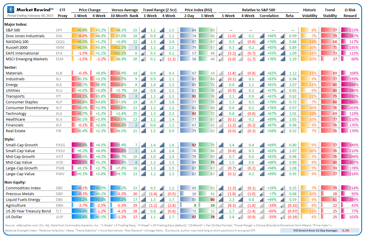 Market Rewind