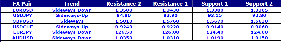 FX Pair