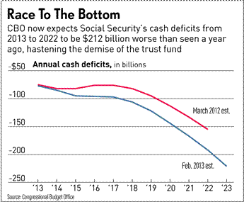 Race To The Bottom