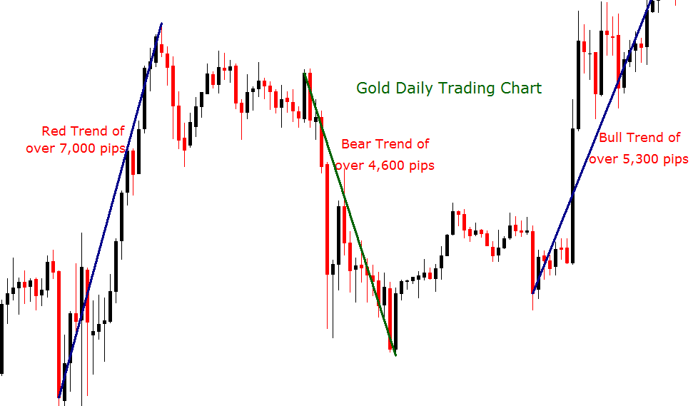 true-range-indicator-2 true-range-indicator-2