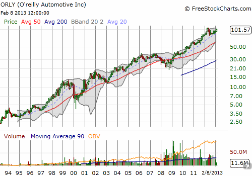 O'Reilly Automotive has been a clear winner over the years O'Reilly Automotive has been a clear winner over the years