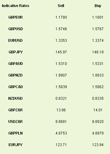 Indicative Rates