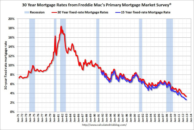 Freddie Mac Mortgage Rates Nov 2012