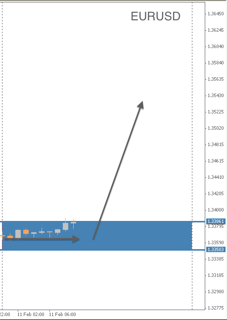 EURUSD