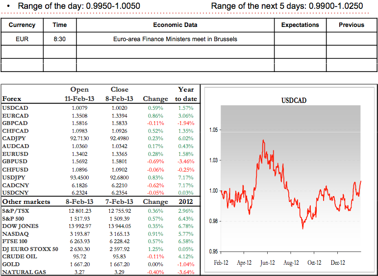 Currency Outlook