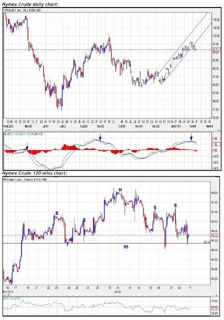 Crude 1