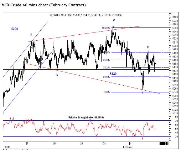 Crude 2