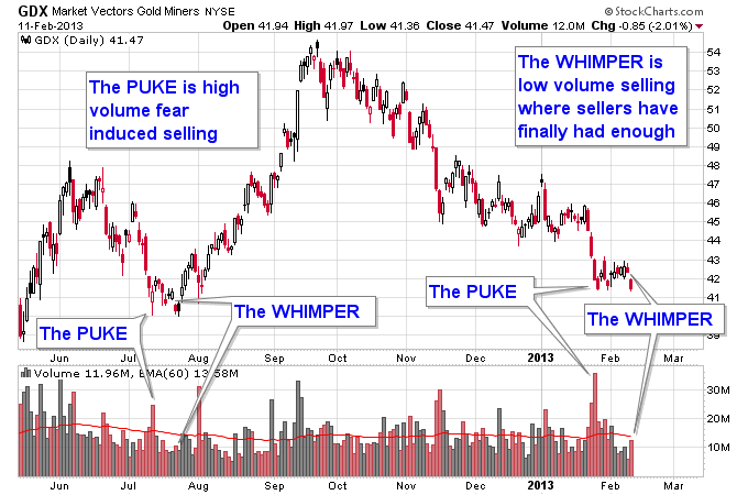 GDX