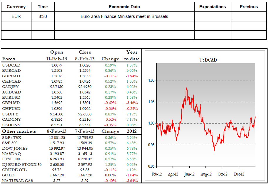 Economic Data