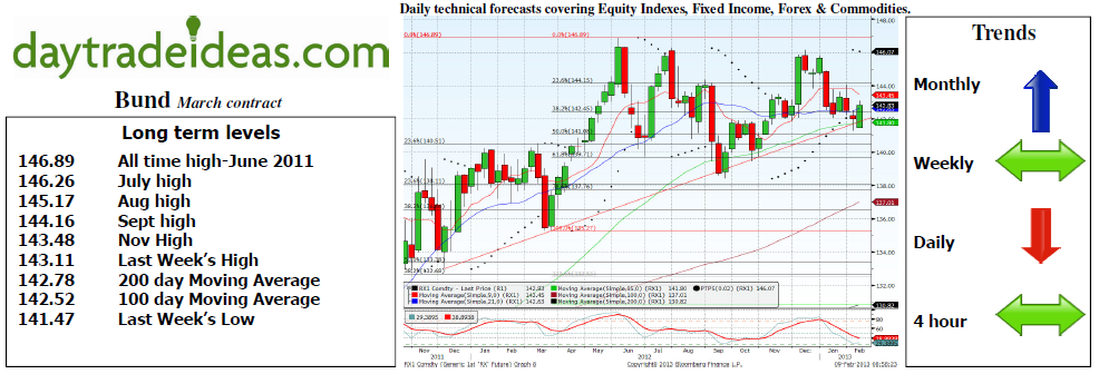 Bund