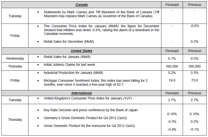 Forecast Previous