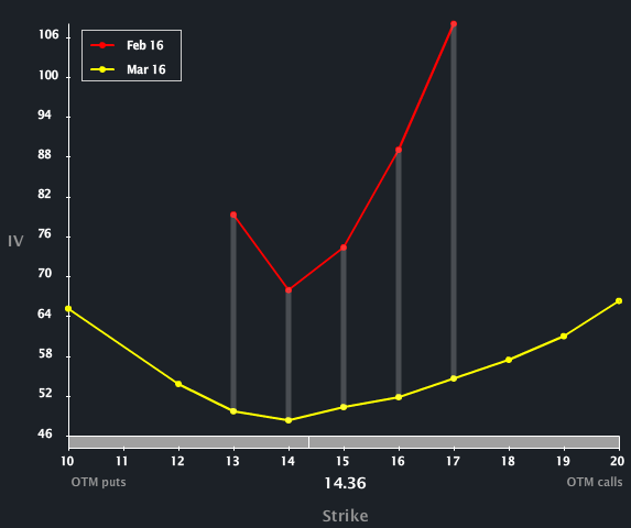 LCC_SKEW